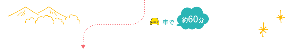車で約60分