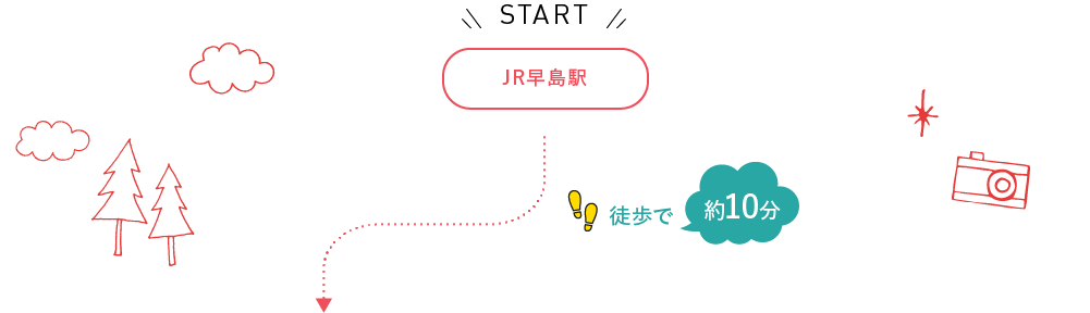 START JR早島駅 徒歩で約10分