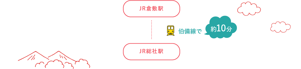 JR倉敷駅 伯備線でで約10分 JR総社駅