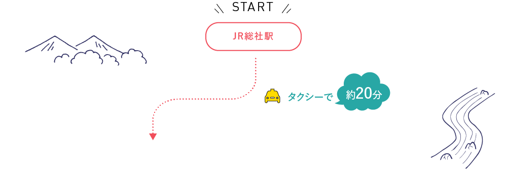 START JR総社駅 タクシーで約20分