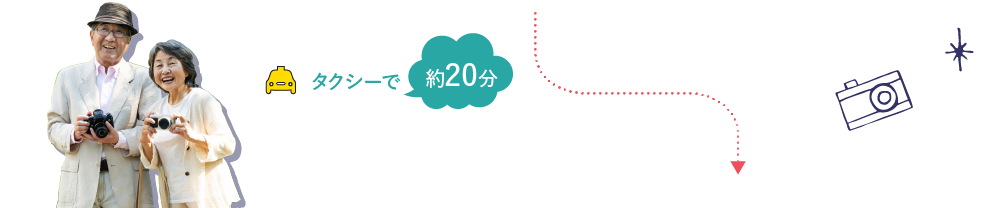 タクシーで約20分