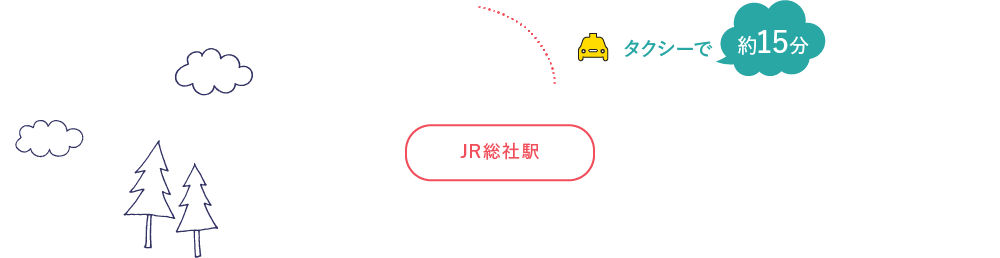タクシーで約15分 JR総社駅
