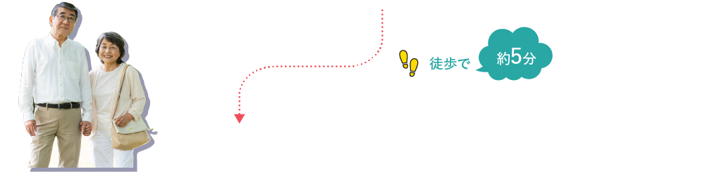 徒歩で約5分