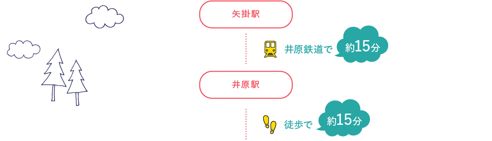 矢掛駅 井原鉄道で約15分 井原駅 徒歩で約15分