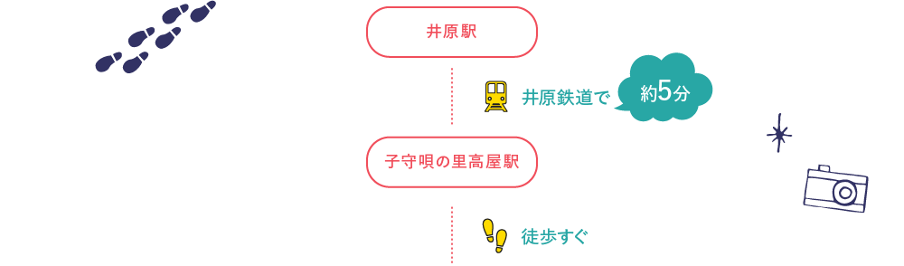 井原駅 井原鉄道で約5分 子守唄の里高屋駅 徒歩すぐ