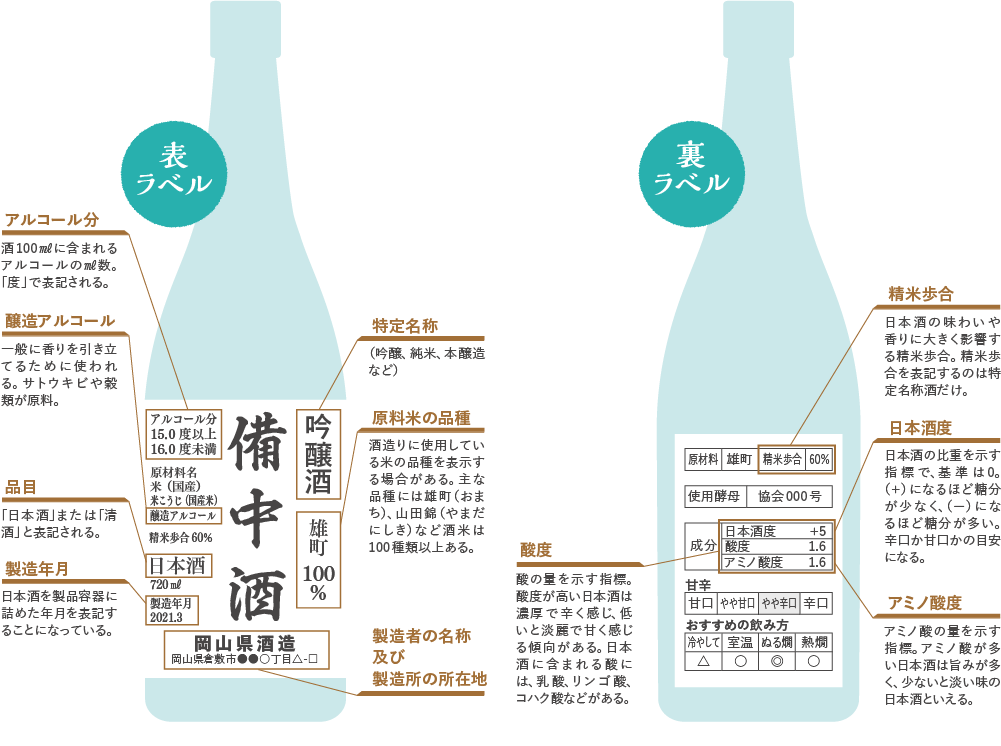 日本酒のラベルの解説図